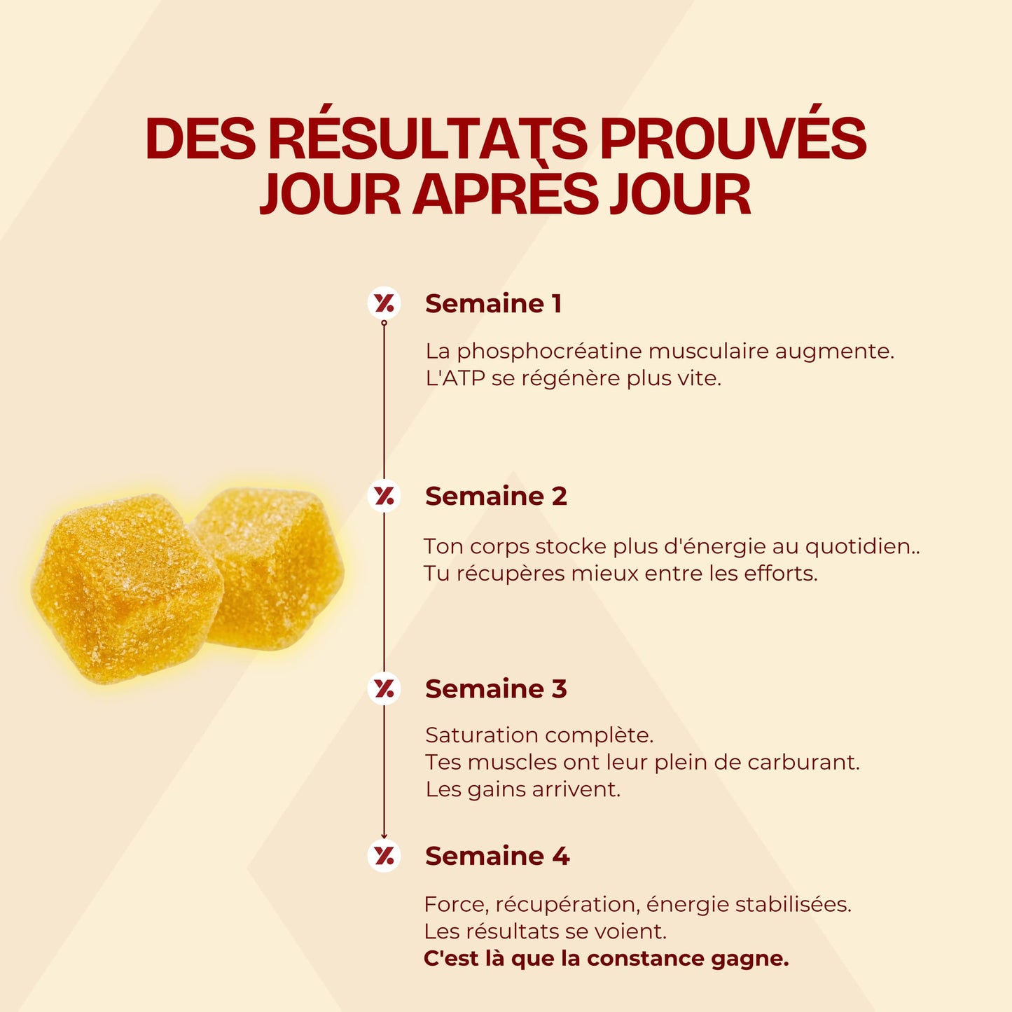 Pack 3 mois - Pumpy Creatine Gummies - Sunny Pom'